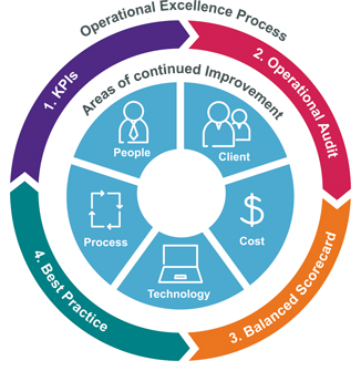 Business Excellence through first & second party audits