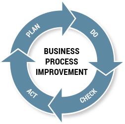 Business Process Improvement