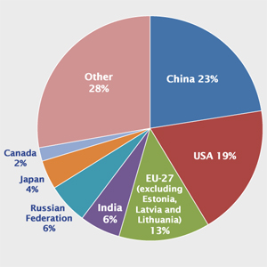 Greenhouse Gas Emissions - GHG Statistics